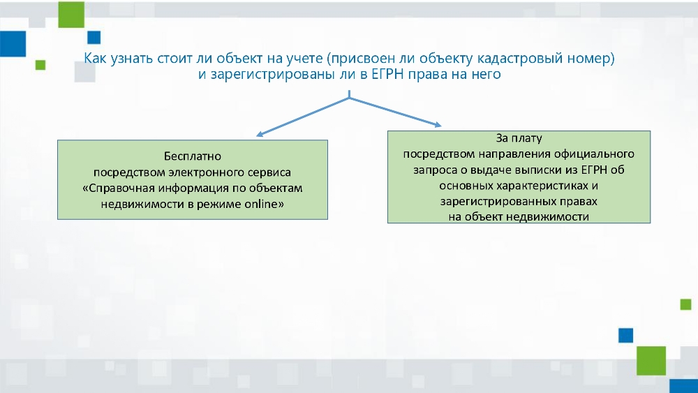 Алгоритм действий правообладателей объектов недвижимого имущества  для внесения в ЕГРН сведений о правах, возникших до 31 января 1998 года