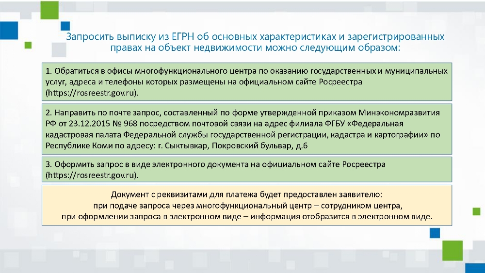 Алгоритм действий правообладателей объектов недвижимого имущества  для внесения в ЕГРН сведений о правах, возникших до 31 января 1998 года